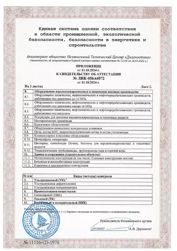 Свидетельство ЛНК